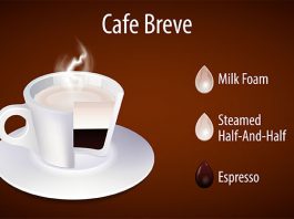 Step by Step Guide on How to Make Breve Coffee Step by Step Guide on How to Make Breve Coffee